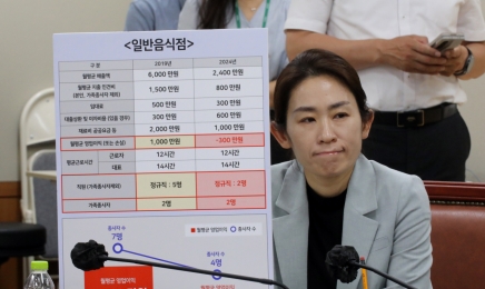 최저임금위 '업종 구분적용' 결론 불발…내달 2일 추가 논의