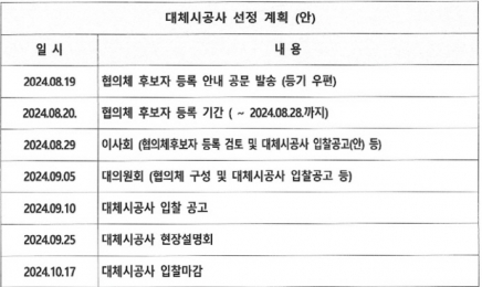 안개속 광주신가재개발 대체시공사 선정 왜?