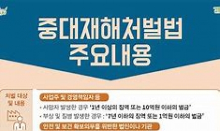 “업체 34.6%만 중대재해처벌법 대비 마쳐”…광주상의 설문조사