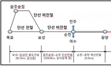 '경전선' 광양~진주 구간 전철화 사업 준공 효과는