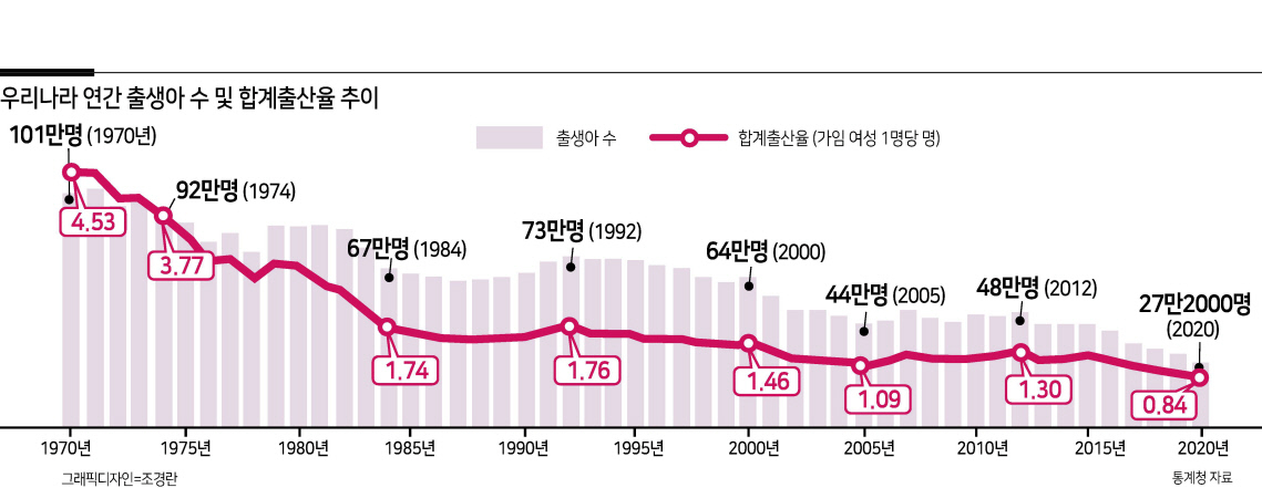 미래보다 현실, 소유보다 사용...MZ에 달린 집값, 앞날은 [부동산 플러스-인구변화와 부동산]