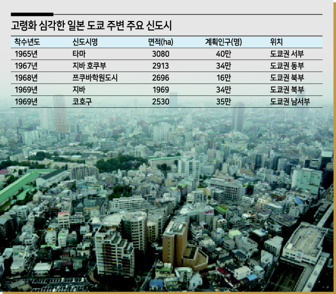 수도권 안전판 신도시...인구 줄면 ‘유령도시’로