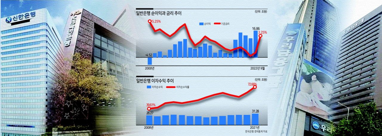 [홍길용의 머니스토리] 위험 기피에 왜곡된 중개 기능…은행 결국 이자장사만