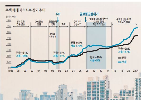 [홍성원의 영점조정]집값, 진보·보수 이념 굴레서 구출해야