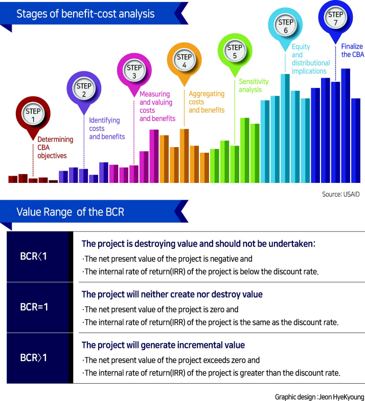 “Is Benefit-Cost Analysis Helpful for Environmental Regulation?” [Robert N. Stavins - HIC]