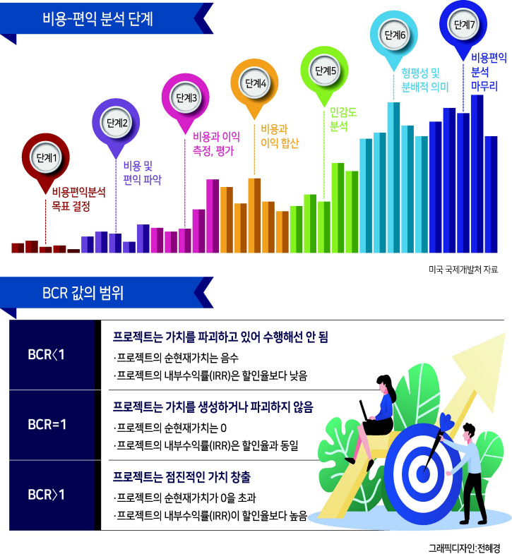 “비용-편익 분석은 환경 규제에 도움이 될까?” [로버트 스타빈스 - HIC]