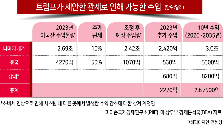 포퓰리즘·트럼프...분열로 가는 세계 [알리시아 가르시아 에레로 - HIC]