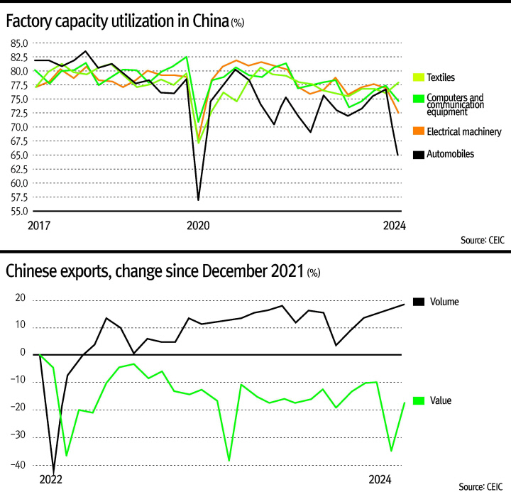 Excess Capacity, Industrial Subsidies, and Trade Conflict [Robert Dohner - HIC]