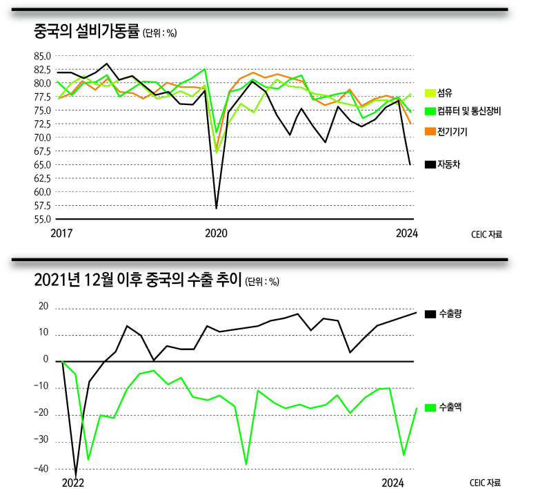 공급 과잉, 산업 보조금 그리고 무역 갈등 [로버트 도너 - HIC]