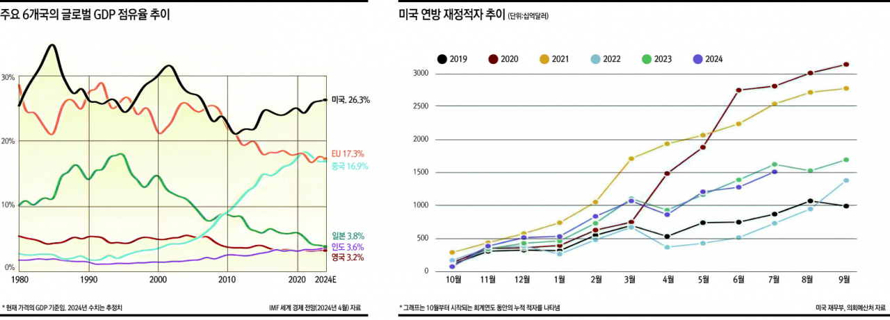 새로운 다극화 시대에 평화 달성하기 [제프리 D. 삭스 - HIC]