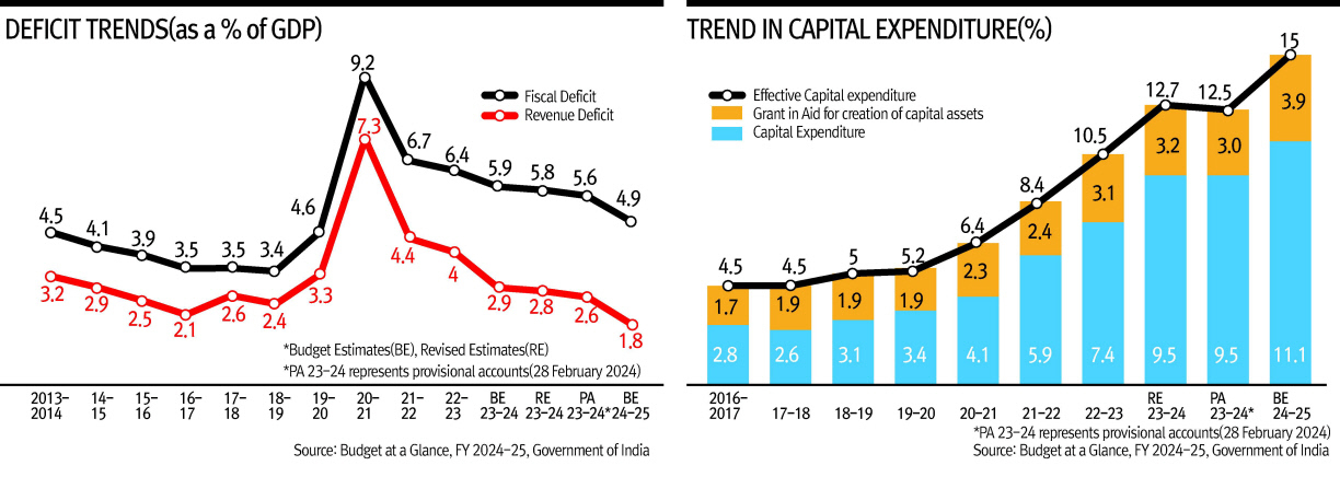 Modi 3.0: Emerging Economic Policy [Narendra Jadhav - HIC]