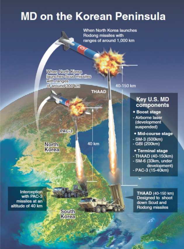 South Korea suspends deployment of US missile shield