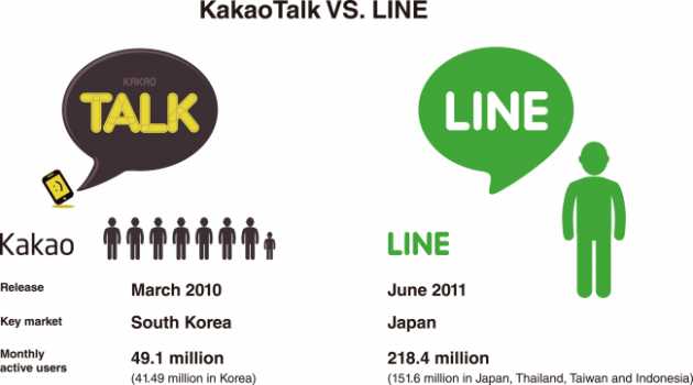 KakaoTalk vs LINE - Which Is the Better Messaging App?