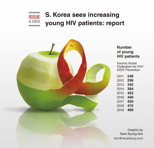 Nearly 6 in 10 Koreans associate blood type with personality