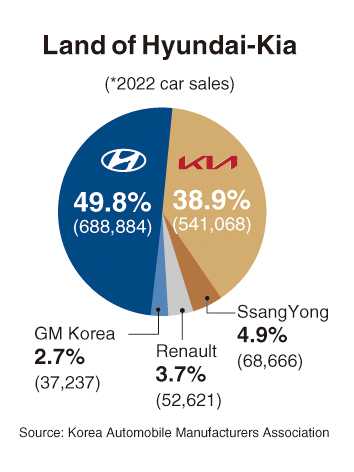 South Korea June 2016: Hyundai Avante up 76%, Kia Niro in Top 20