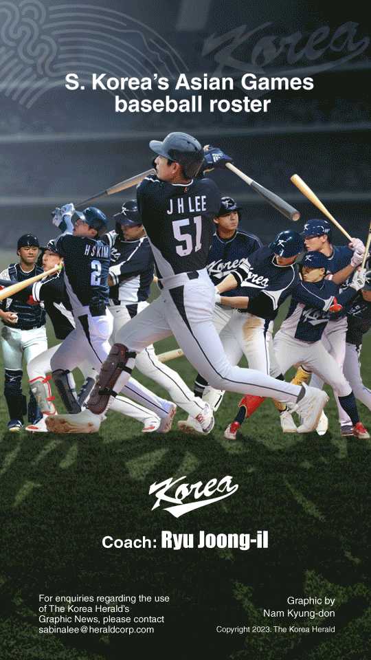 South Korea set to name provisional baseball roster for Asian Games