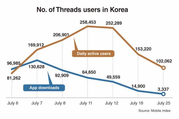 South Korea's Data Platform UwUFUFU Hits Milestone: 1.1 Million